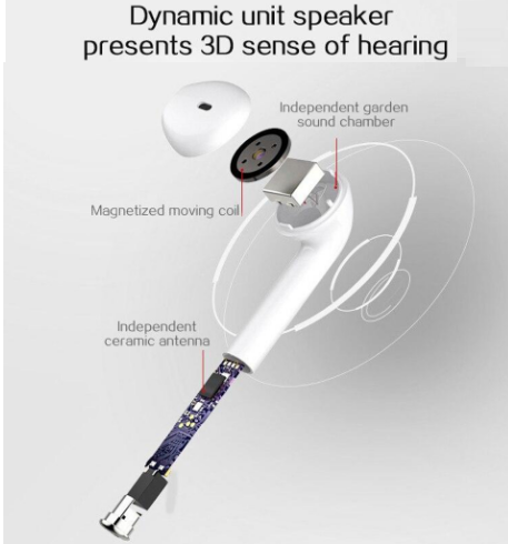 Airpods 2nd Gen Star Refurbished Grade B – with Clear Sound & Comfort Fit