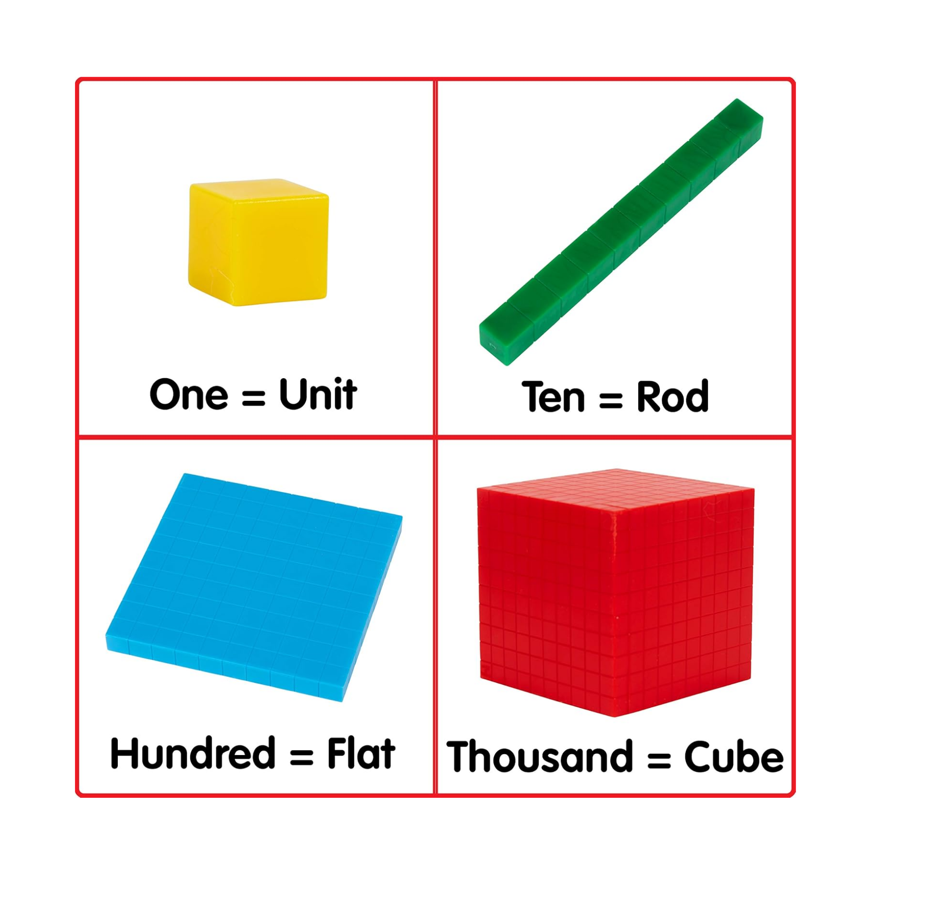 Four Colour Plastic Base Ten Set | 121 Pieces | Hands-on  Maths Manipulative for Kids | Teach Number Concepts, Place Value and Measurement