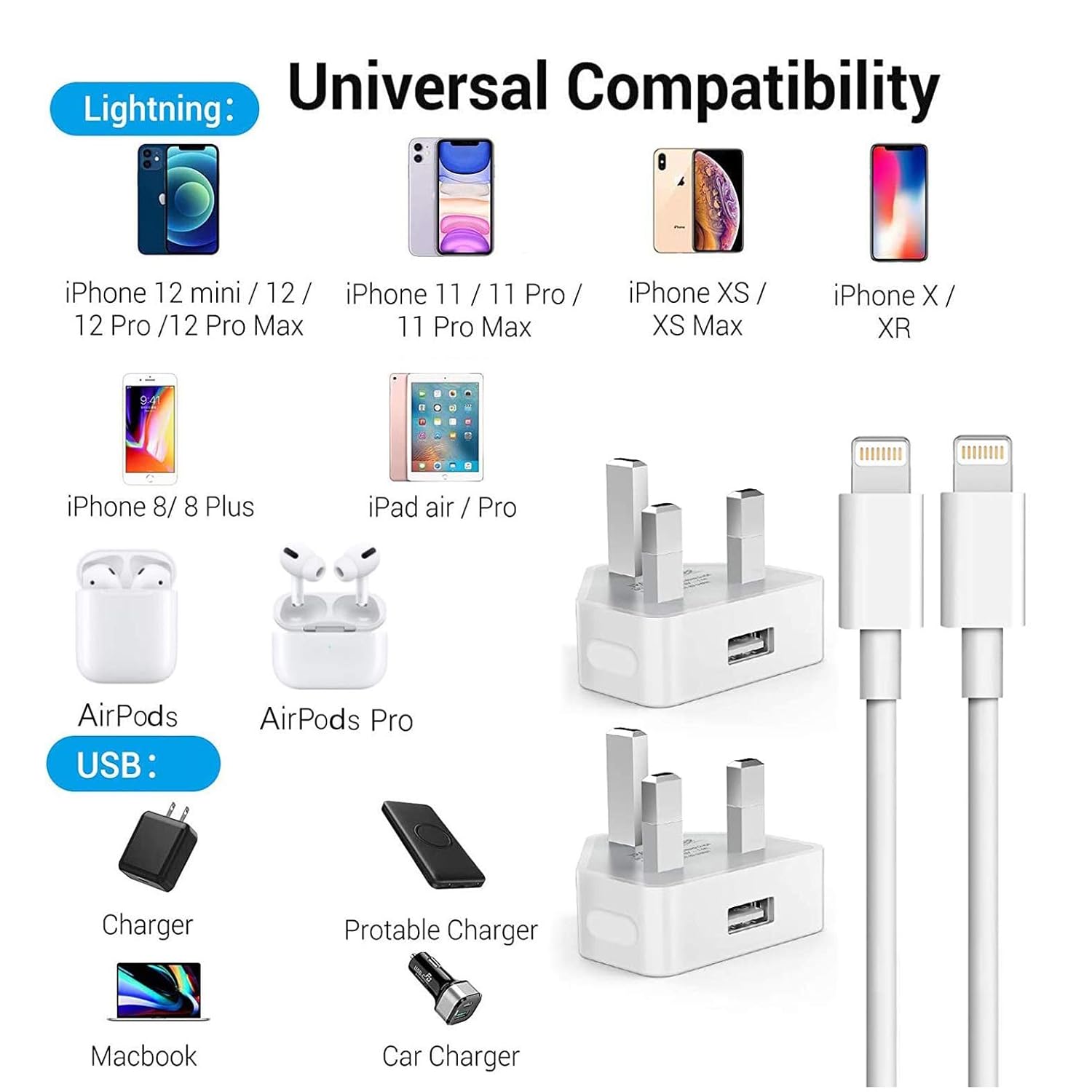 iPhone Charger Plug and Lightning Cable, [Apple MFi Certified] iPhone USB Fast Wall Charging Adapter with 2 Pack Lightning to USB Fast Charging Cord