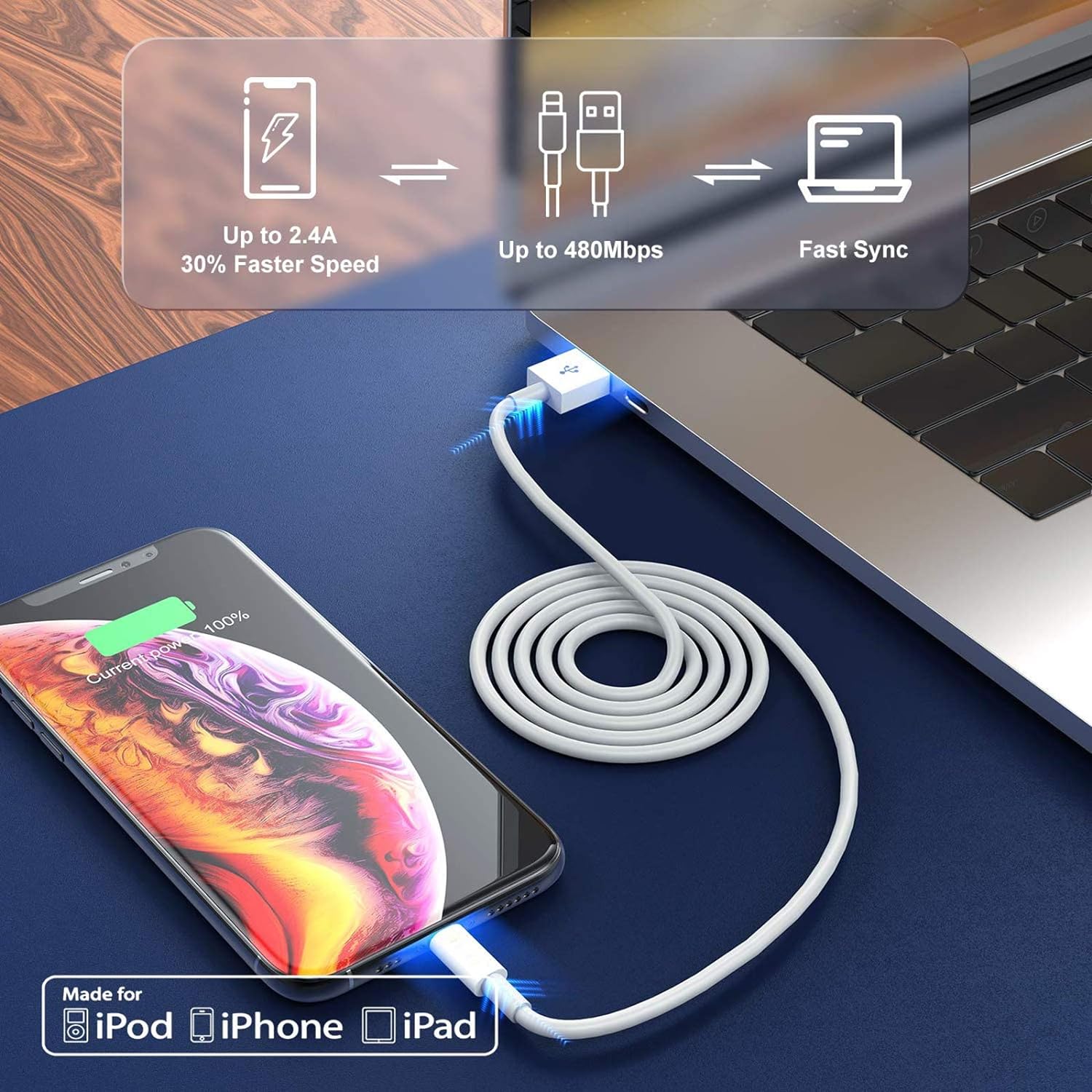 iPhone Charger Plug and Lightning Cable, [Apple MFi Certified] iPhone USB Fast Wall Charging Adapter with 2 Pack Lightning to USB Fast Charging Cord