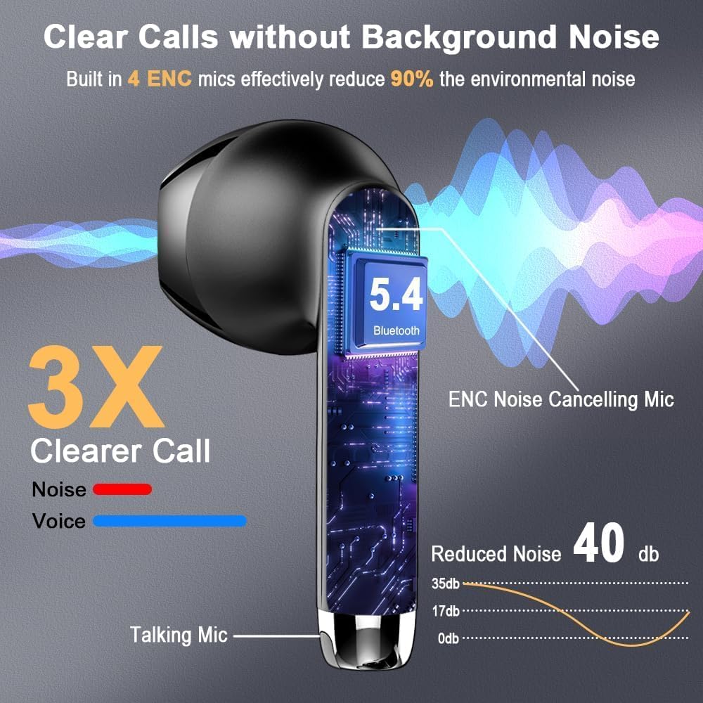 Wireless Earbuds 2025 – Bluetooth 5.4 In-Ear Headphones, 4 ENC Mics, HiFi Stereo, Deep Bass, 56H Playtime, Dual LED Display, IP7 Waterproof, USB-C