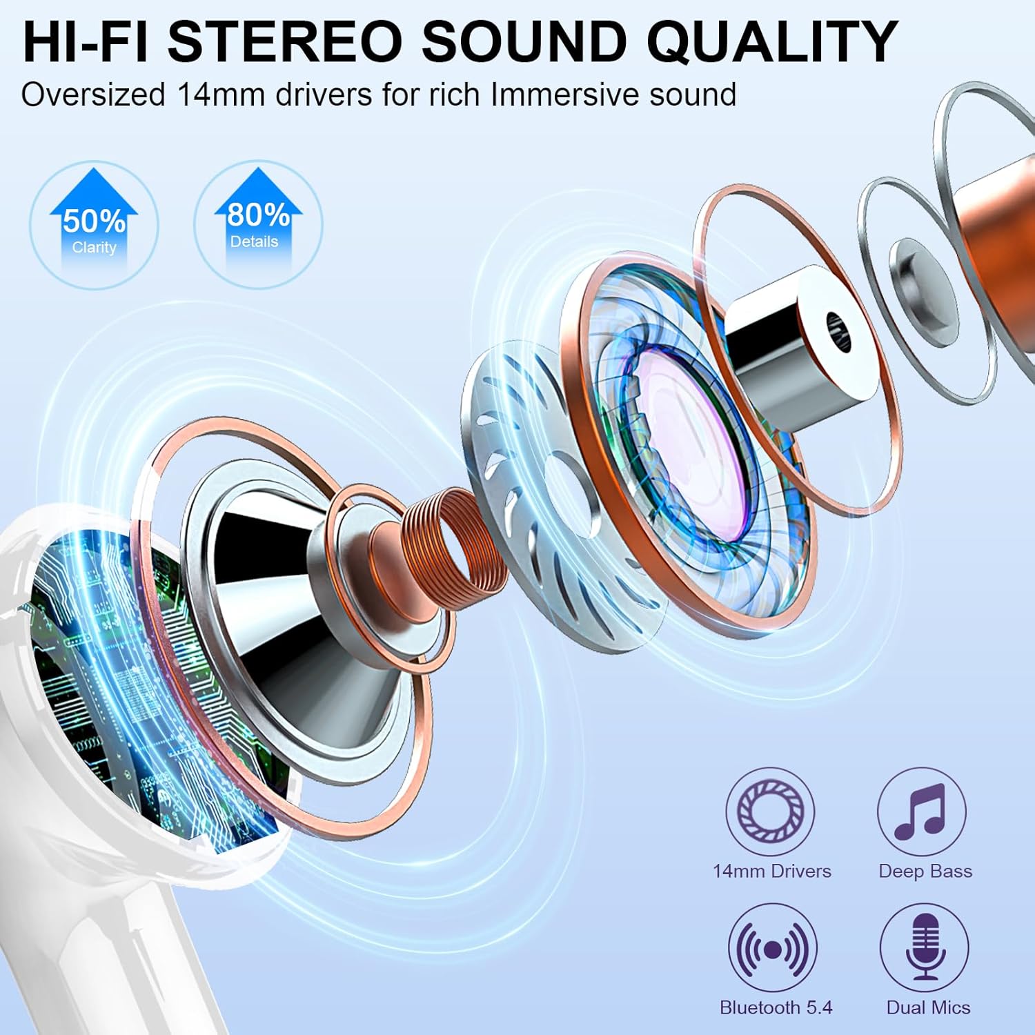 Btootos Wireless Bluetooth 5.3 Earbuds – 4 ENC Noise-Cancelling Mics, Deep Bass Stereo, 36H Playtime, LED Display, In-Ear Headphones, White