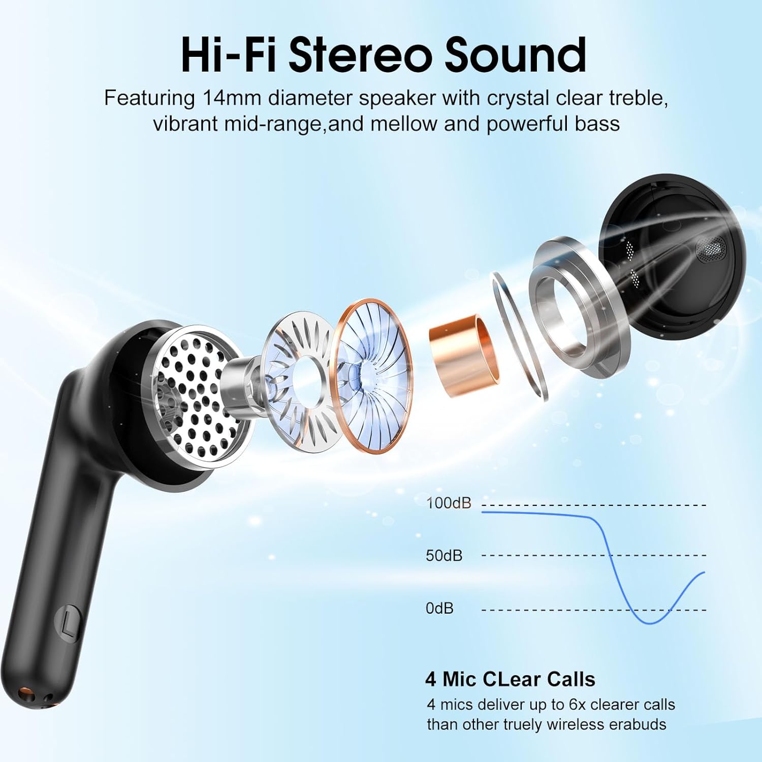 Wireless Bluetooth 5.4 Earbuds – 3D Stereo, 4 ENC Mics, 40H Playtime, Deep Bass, IPX7, USB-C