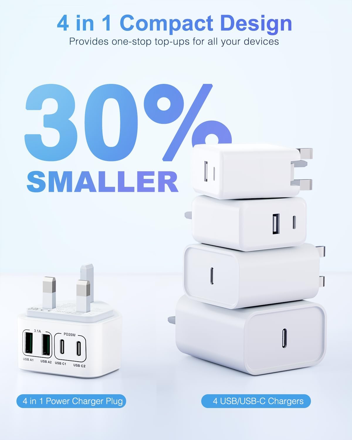 40W USB-C Fast Charging Plug, UK 4-Port Multi USB Charger Adapter – Dual USB-C & USB-A Wall Charger for iPhone 16/15/14/13/12/11, iPad & Samsung Galaxy