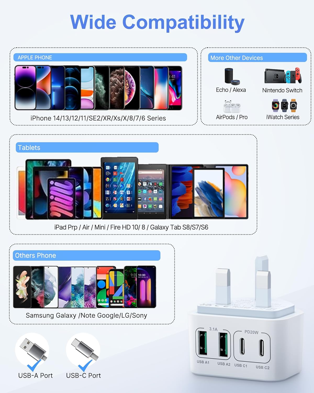 40W USB-C Fast Charging Plug, UK 4-Port Multi USB Charger Adapter – Dual USB-C & USB-A Wall Charger for iPhone 16/15/14/13/12/11, iPad & Samsung Galaxy