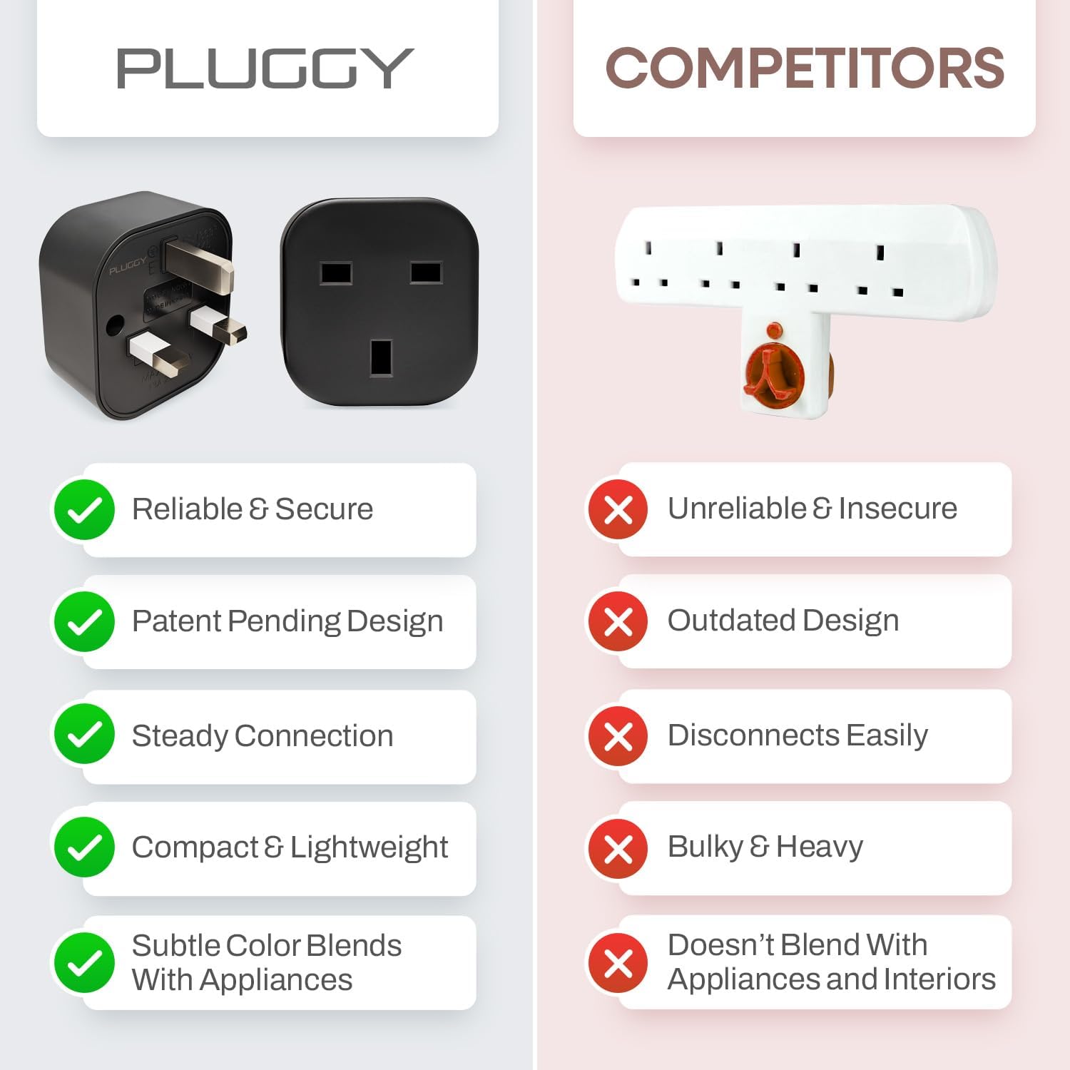Upside Down Plug Adapter 2-Pack – Patent-Pending Compact Single-Socket Inverted Adapter for Hard-to-Reach Outlets & Wall Devices