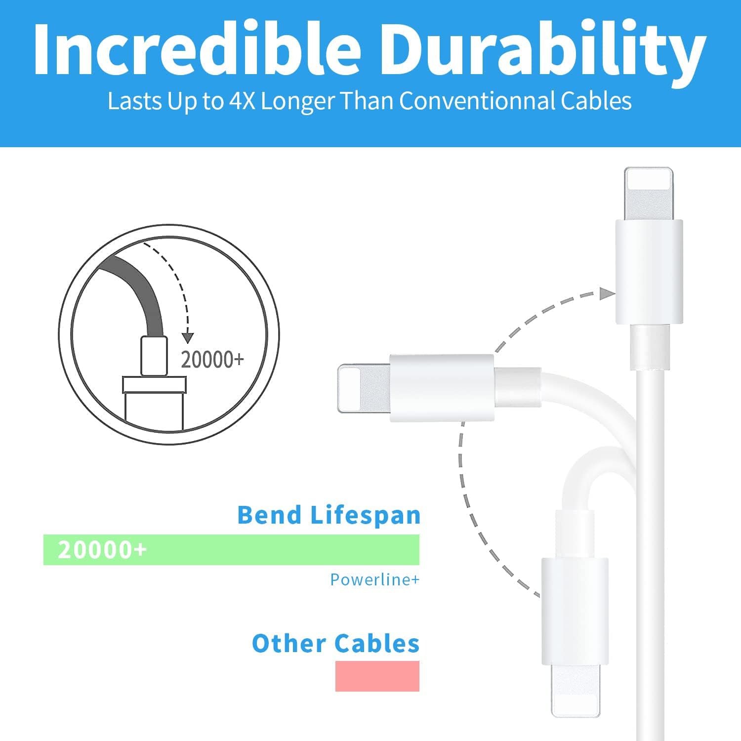 iPhone 3.5mm Aux Cable for Car, Stereo & Headphones, White