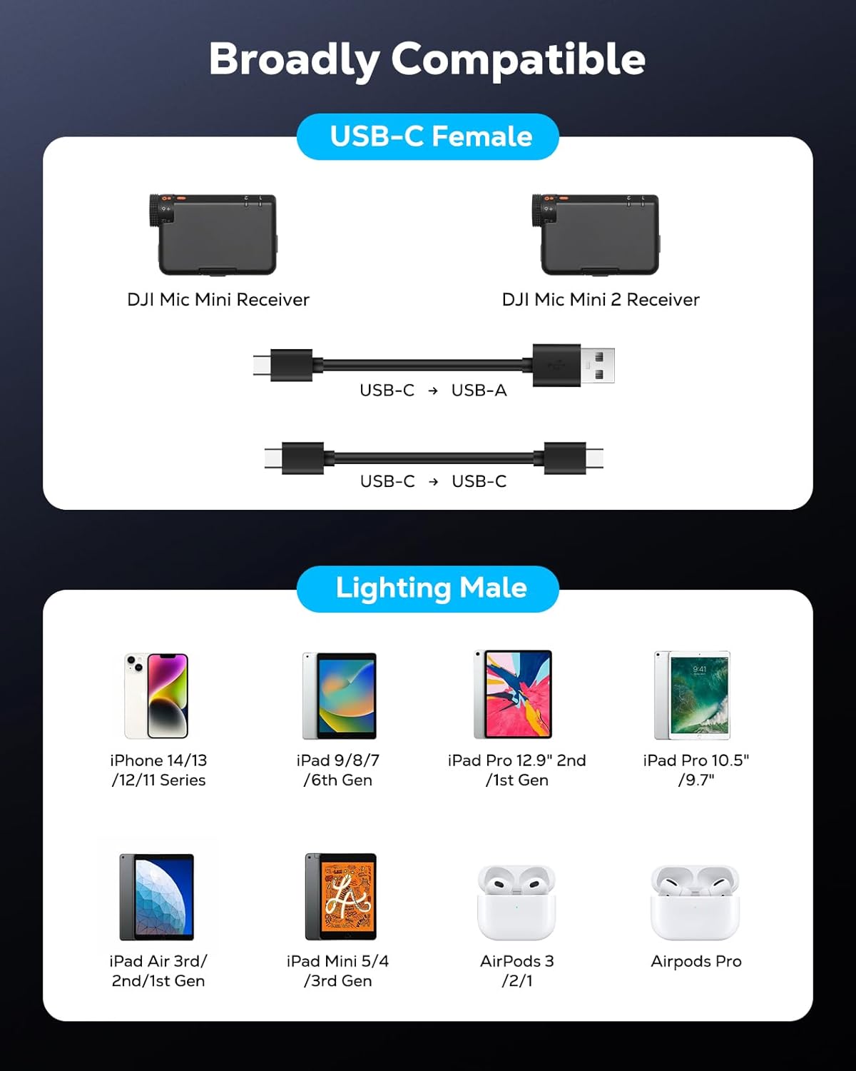 Lightning to USB-C Audio Adapter with Charging for iPhone & Mic