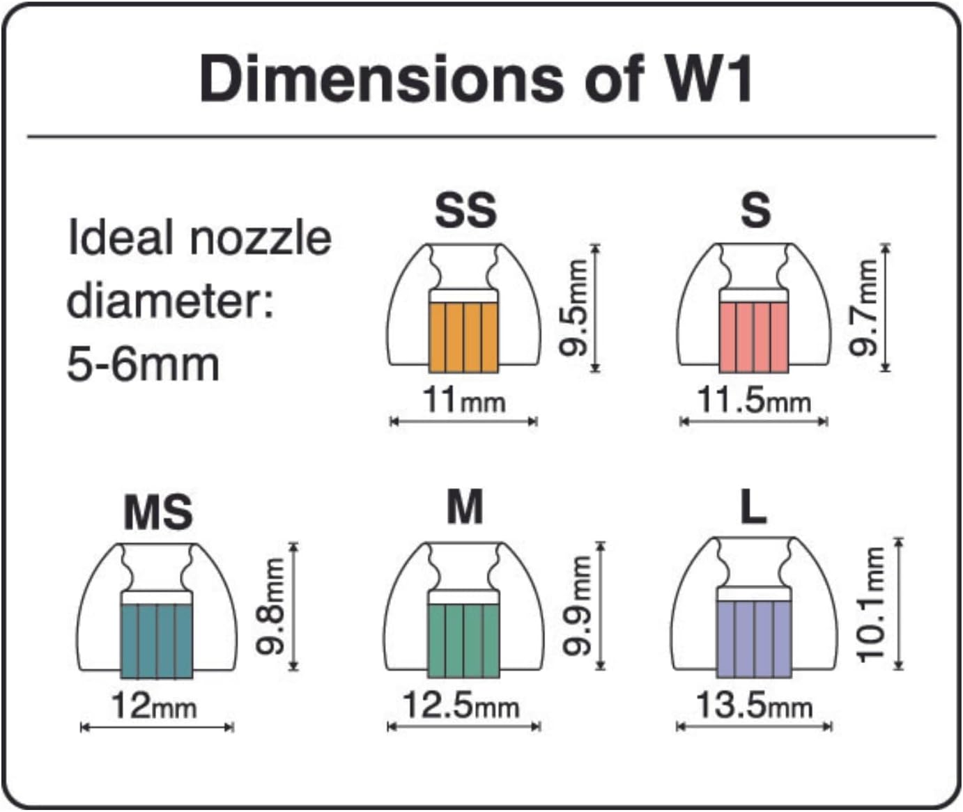 SpinFit W1 L Silicone Ear Tips for IEM, Stable Medical-Grade Fit