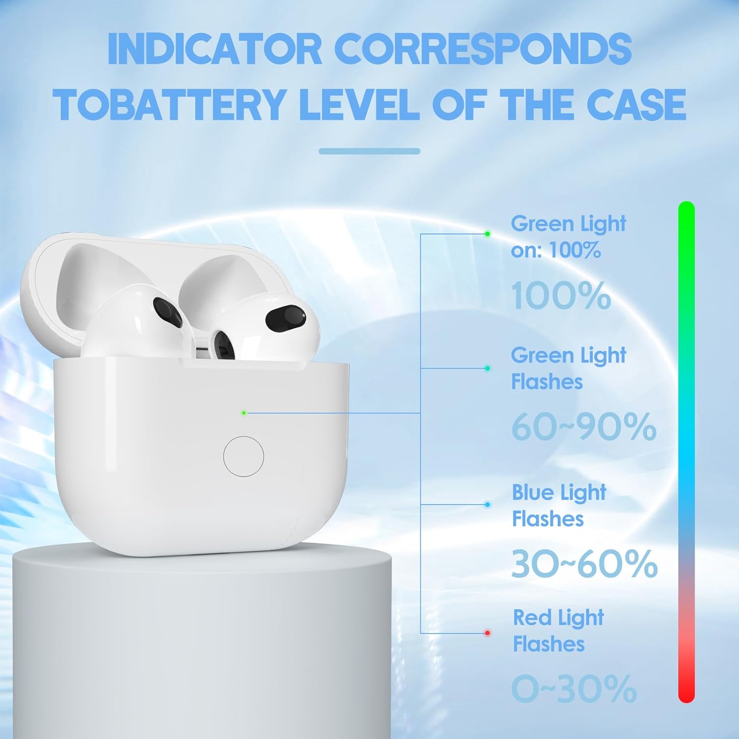 USB-C Charging Case for AirPods 4 Gen, Wireless Charger Compatible
