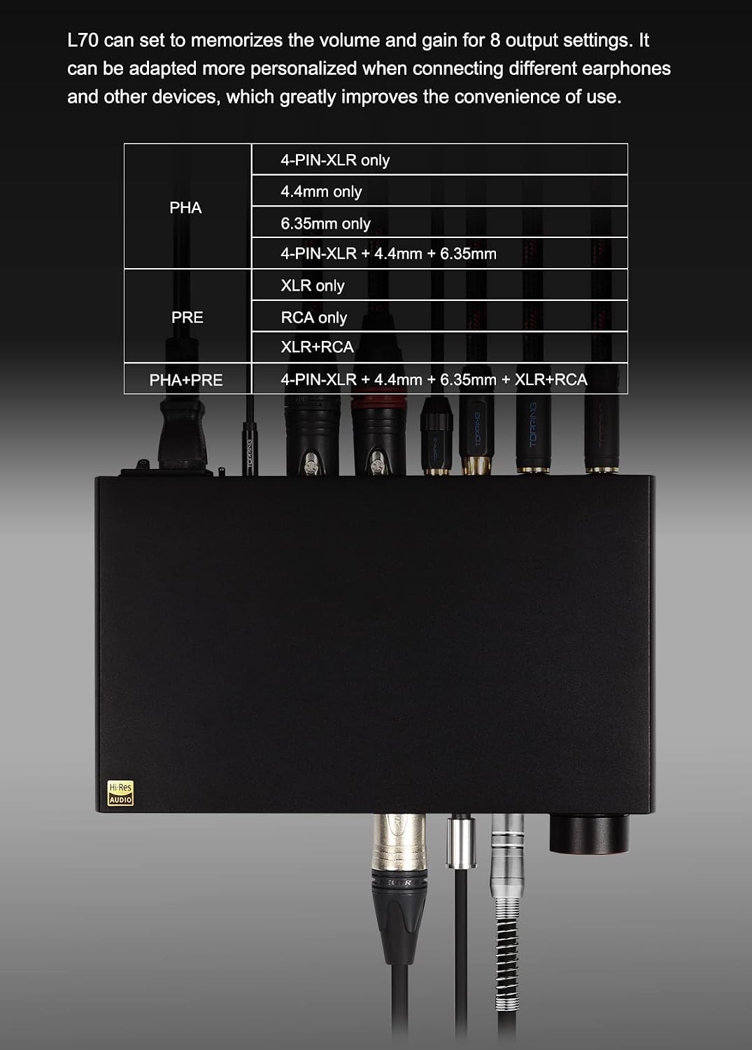 TOPPING L70 Balanced Headphone Amplifier NFCA XLR 4.4mm 6.35mm
