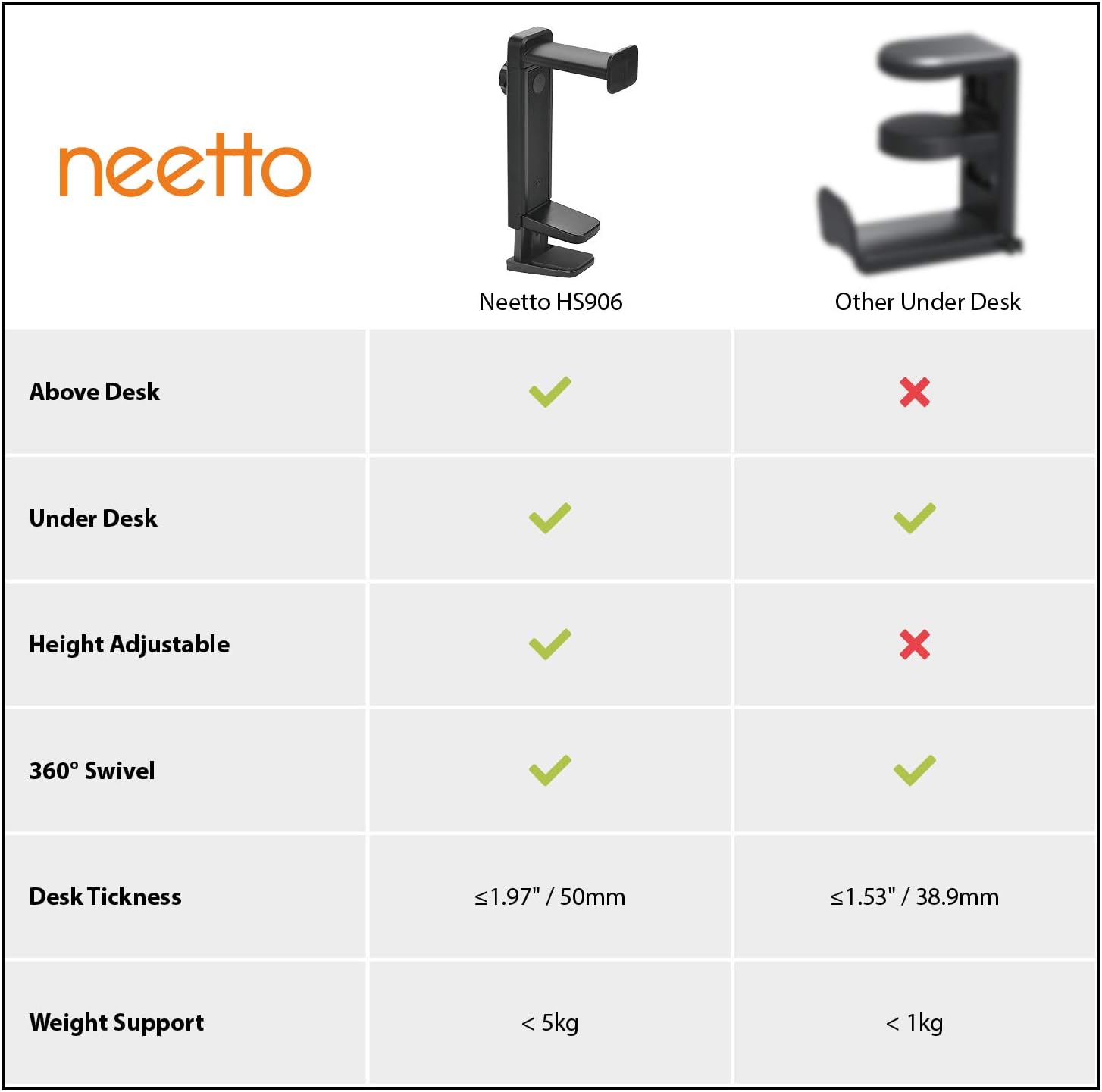 NEETTO HS906 2-in-1 Headphone Stand & Hanger for Above or Under Desk