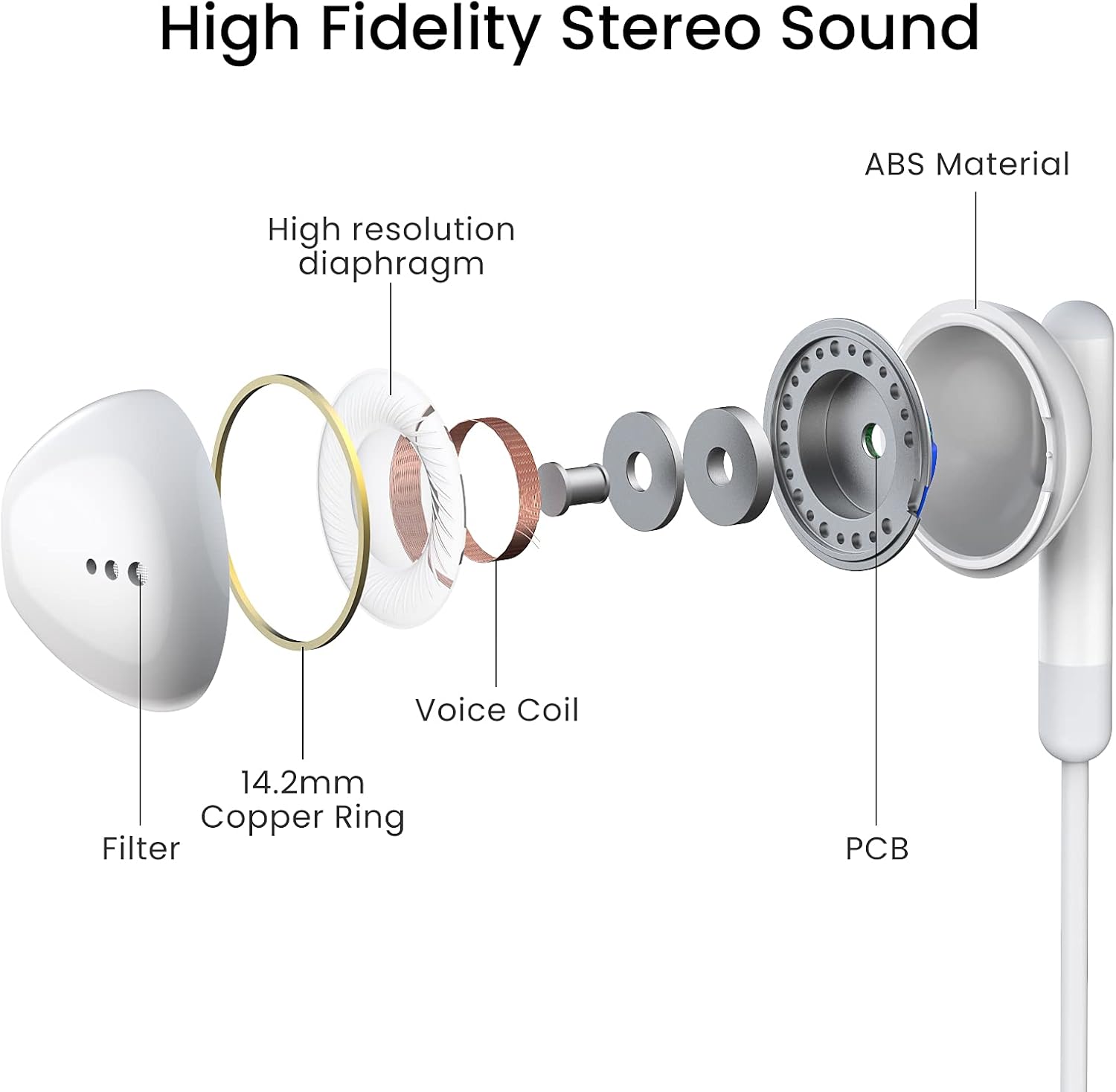 USB-C Earbuds with Mic & Volume Control for iPhone & Samsung