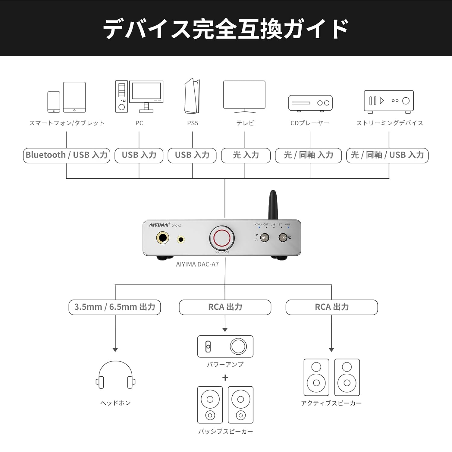 AIYIMA DACA7 ES9038Q2M Mini Bluetooth Desktop DAC Headphone Amp