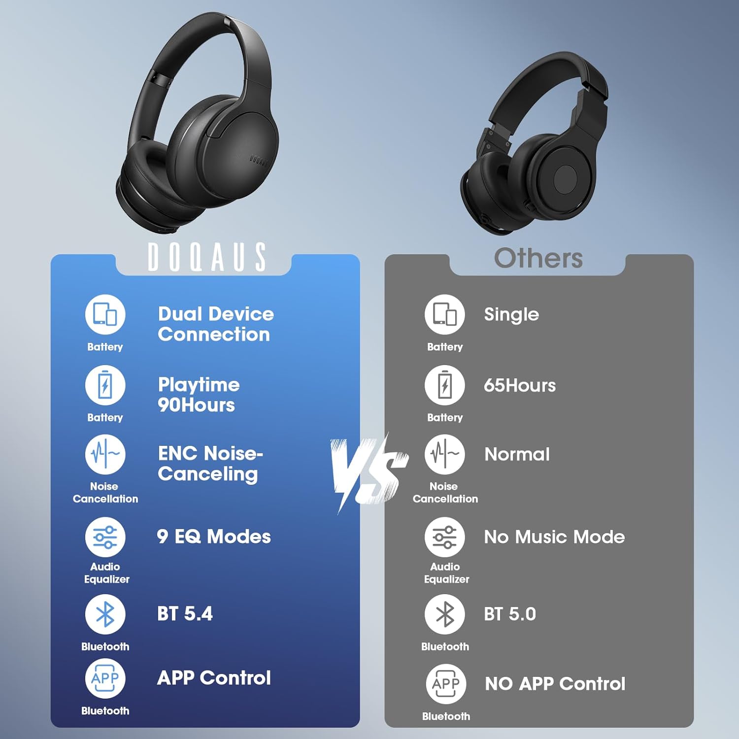 DOQAUS Wireless Over-Ear Headphones | 90H Playtime, 9 EQ Modes, Black