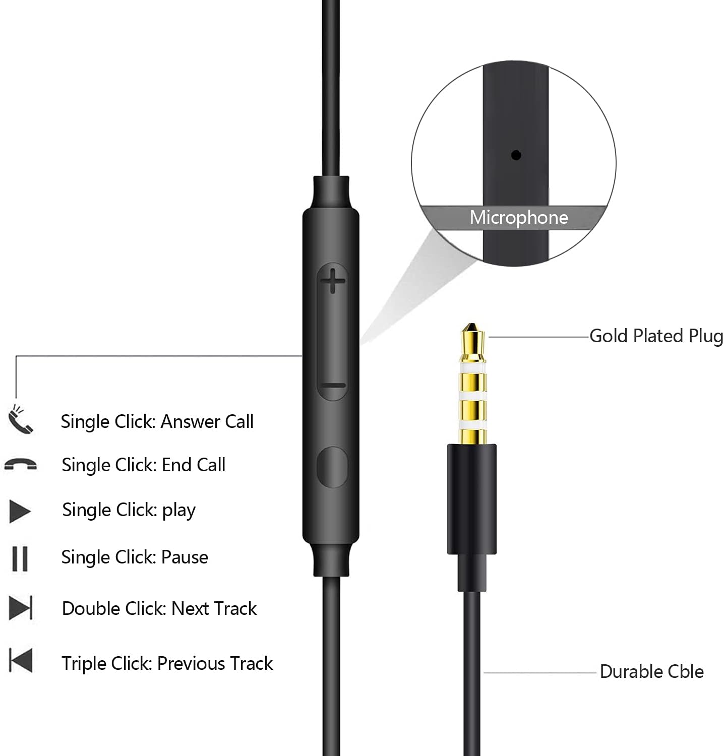 2 Pack Wired In-Ear Earphones with Mic Noise Isolating Remote Control (69 chars)