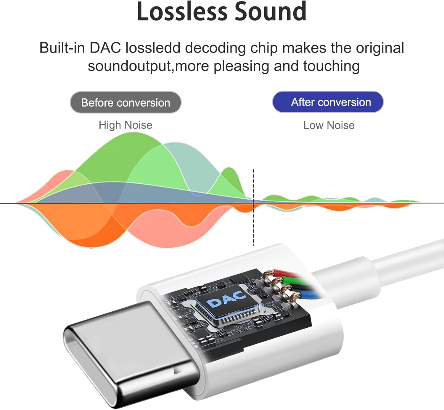 USB-C to 3.5mm AUX Adapter 2 Pack for iPhone 16 Samsung Galaxy S24
