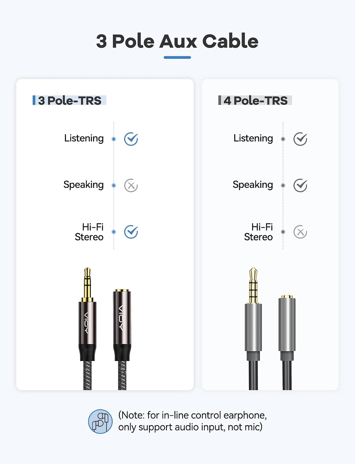 VIOY 6M Headphone Extension Cable 3.5mm Male to Female AUX Cord