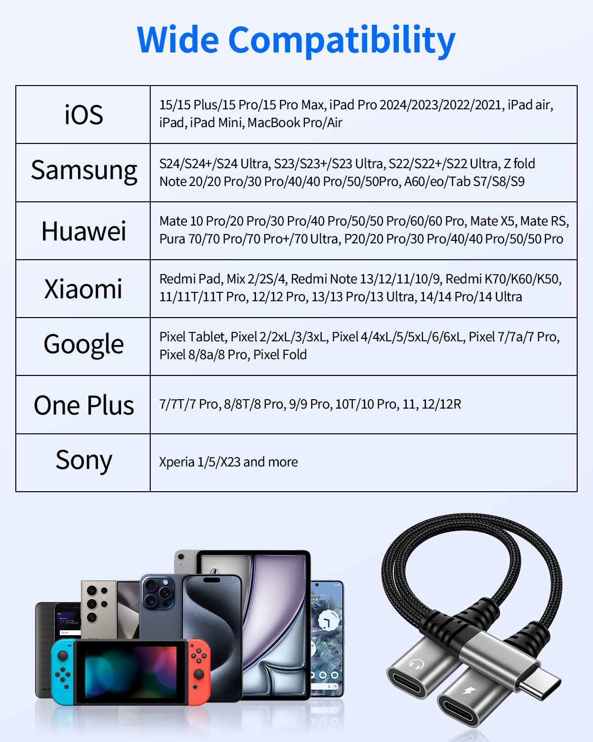 Dual USB C Headphone Adapter 2-in-1 Audio Charger Splitter for iPhone