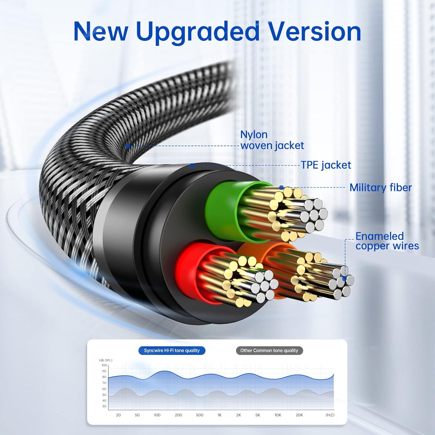 Syncwire 3.5mm Aux Cable 3.3ft Nylon Braided Audio Cable for Car Stereo