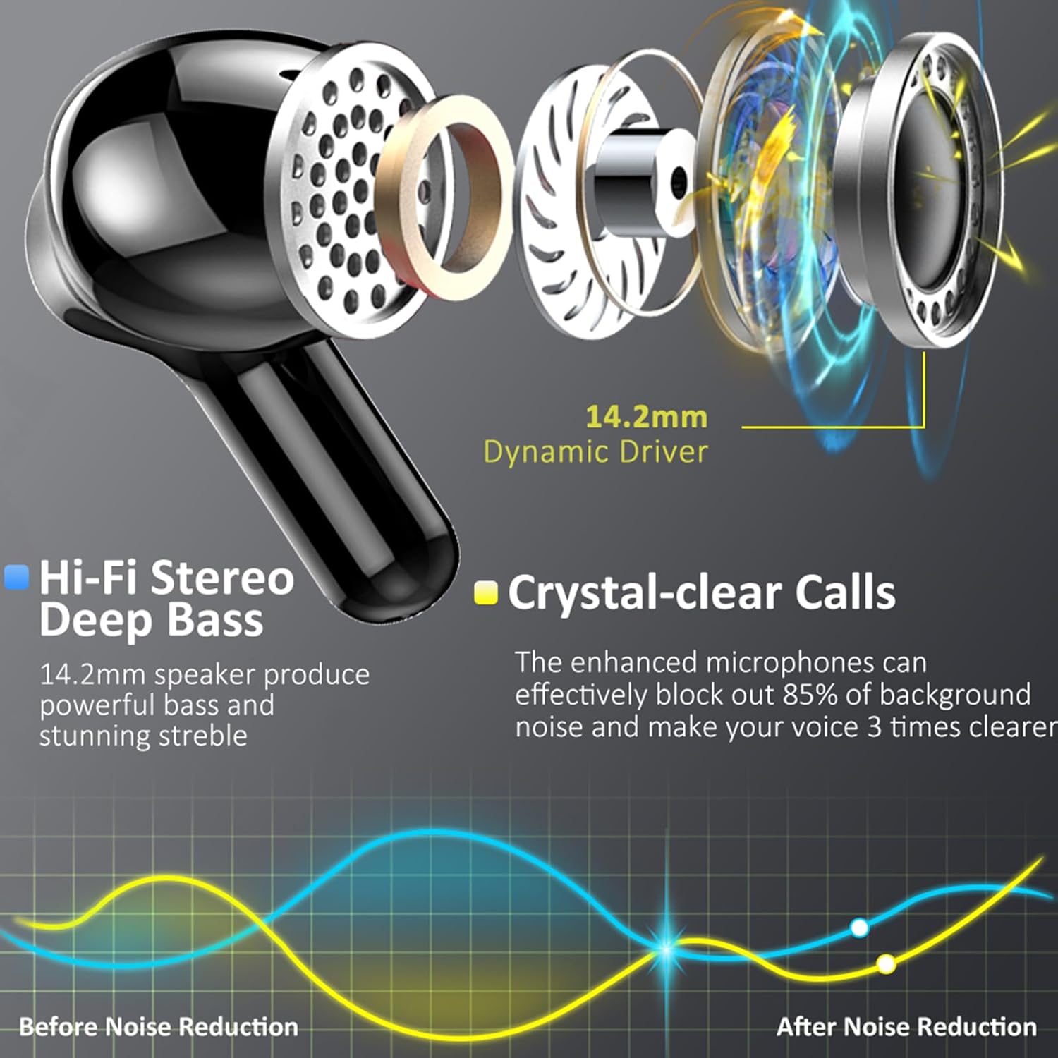 Bluetooth 5.4 Wireless Earbuds, 6D Stereo, 50H Playtime, ENC Mics