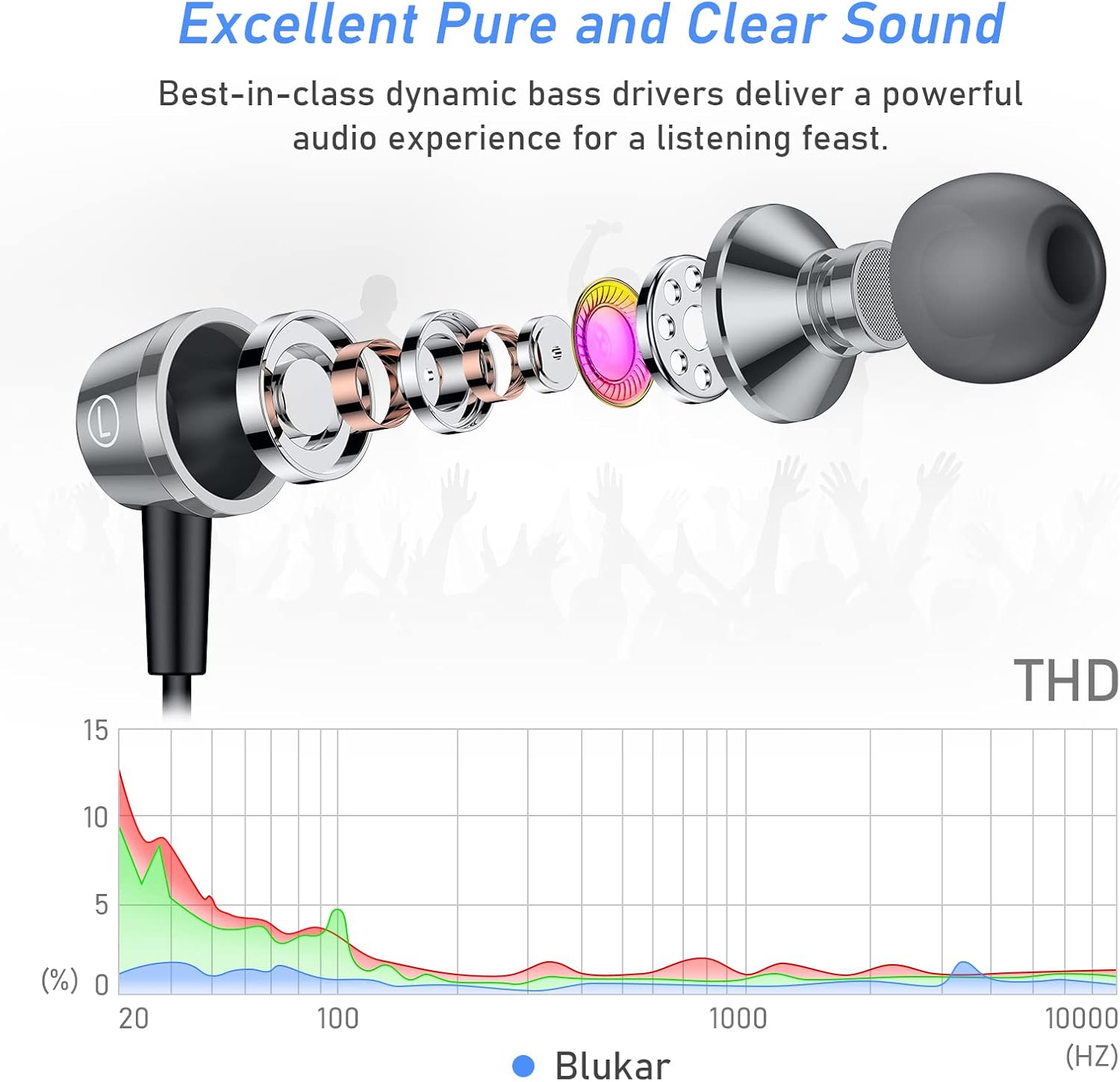Blukar In-Ear Earphones with Microphone, Noise Isolating HD Sound (66 characters)