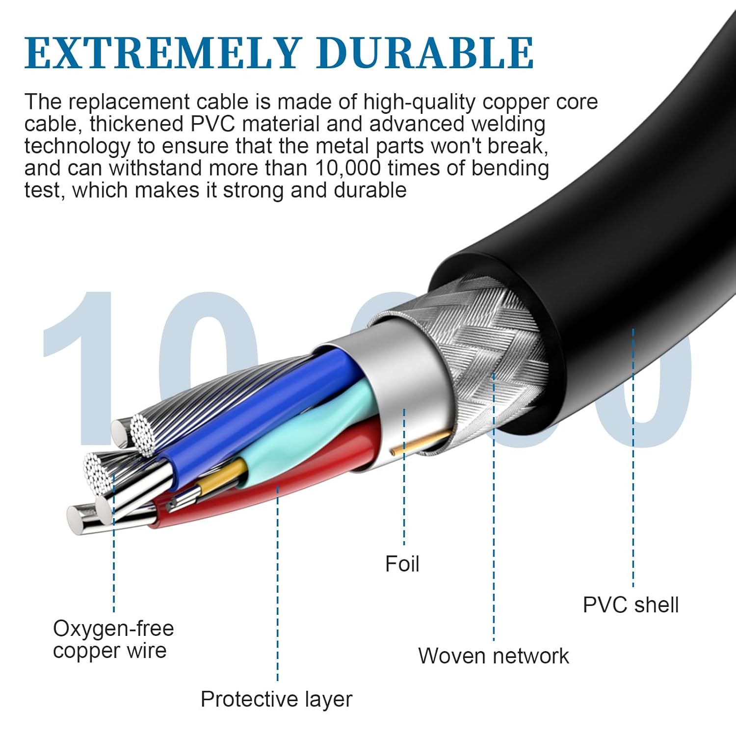 Zosvoses Replacement Cable for Arctis 3/5/7/Pro Gaming Headsets