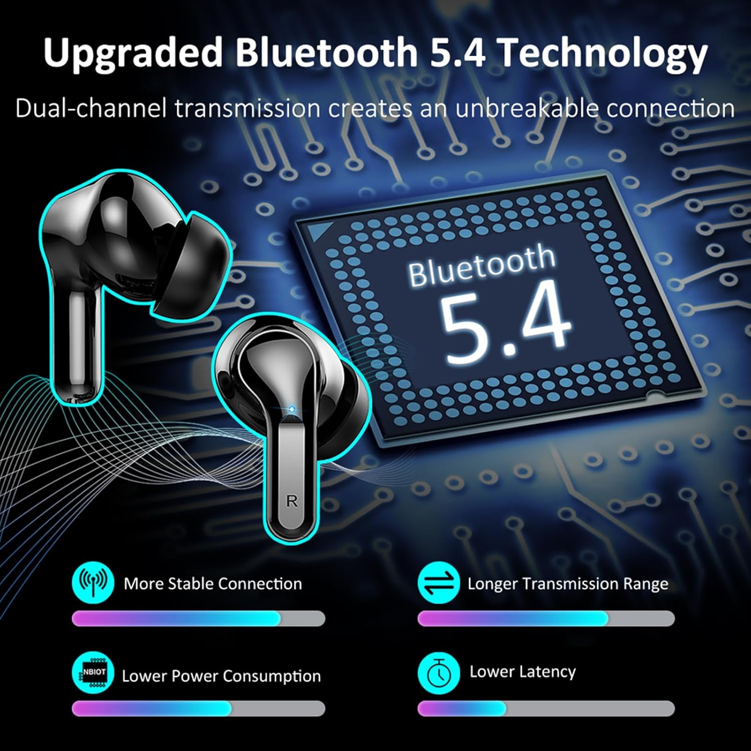 Bluetooth 5.4 Wireless Earbuds, 6D Stereo, 50H Playtime, ENC Mics