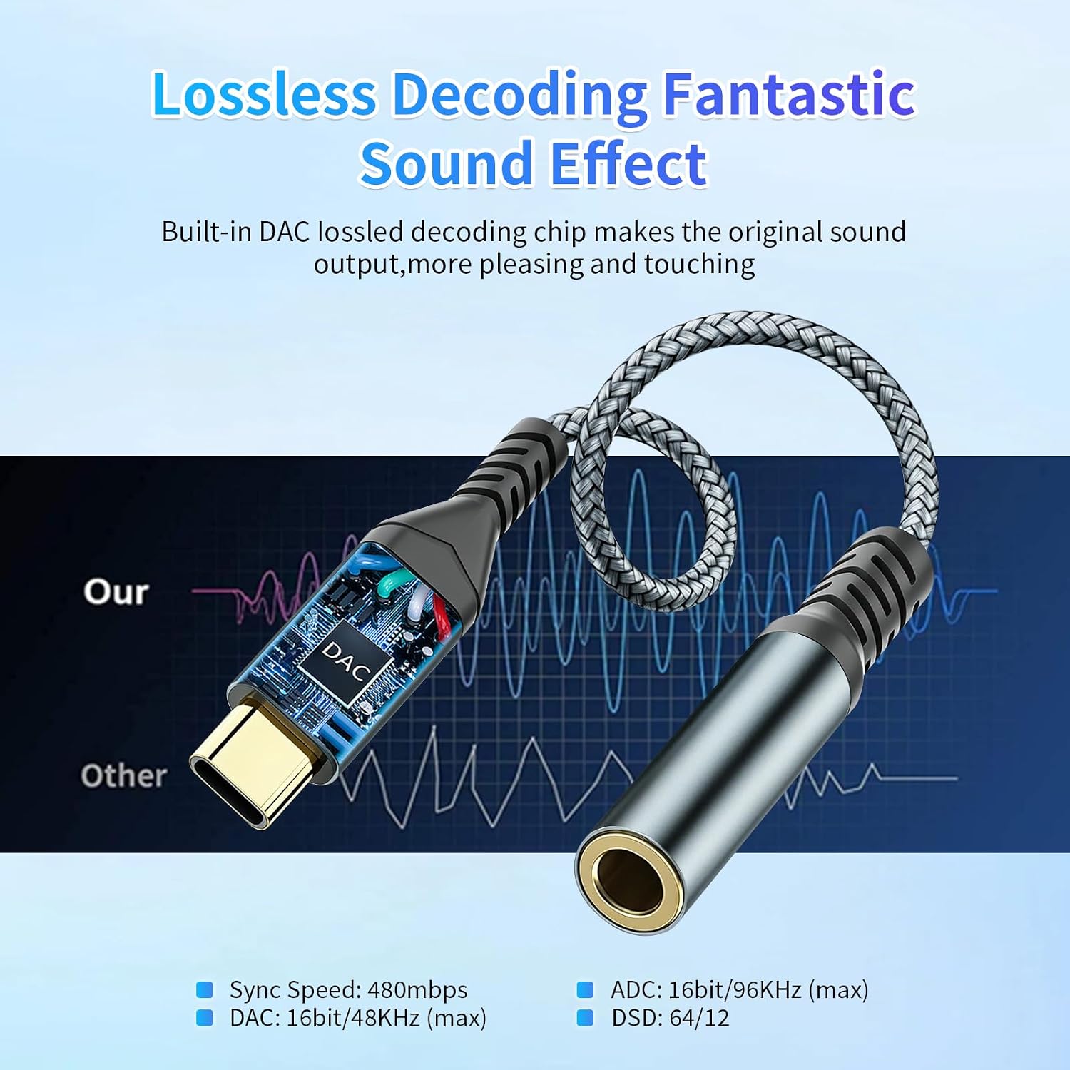 USB-C to 3.5mm Headphone Adapter DAC Hi-Fi Audio Converter 2PCS