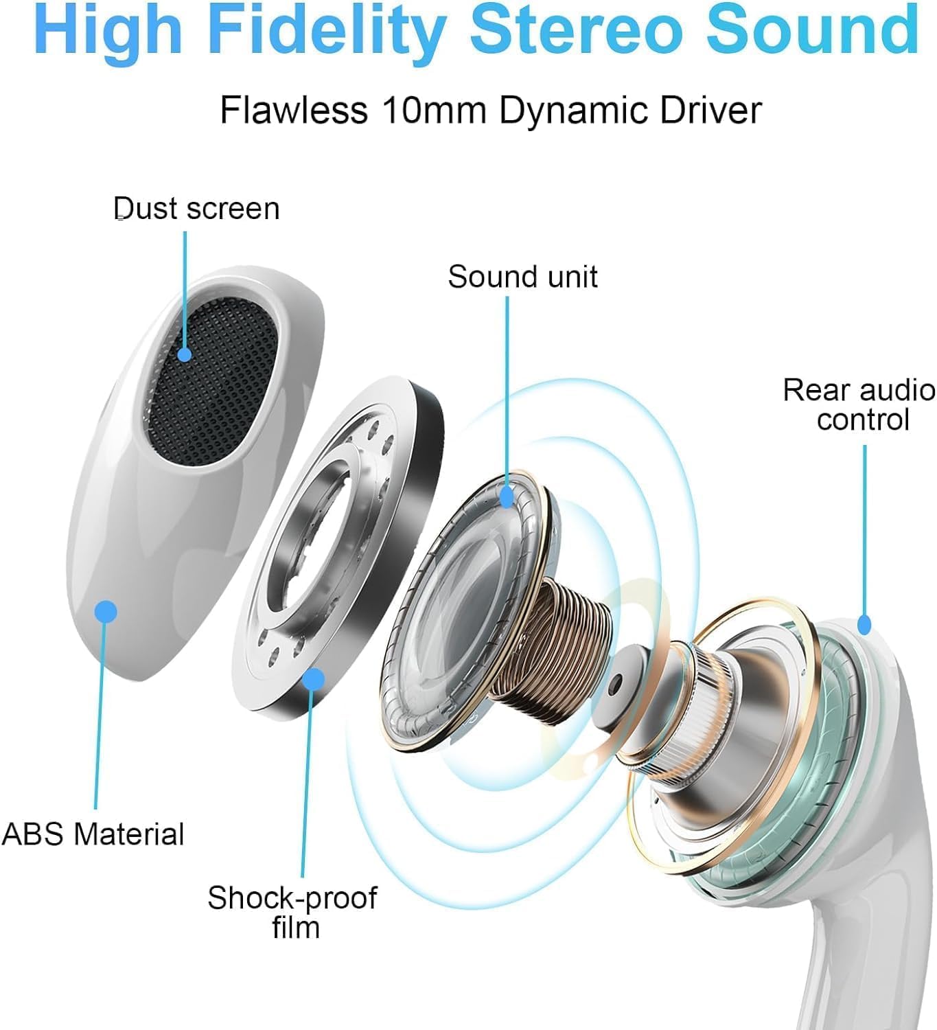 2 Pack USB-C Earbuds with Mic | Noise Cancelling Type-C for iPhone 17/16/15, Samsung, Pixel, iPad, White