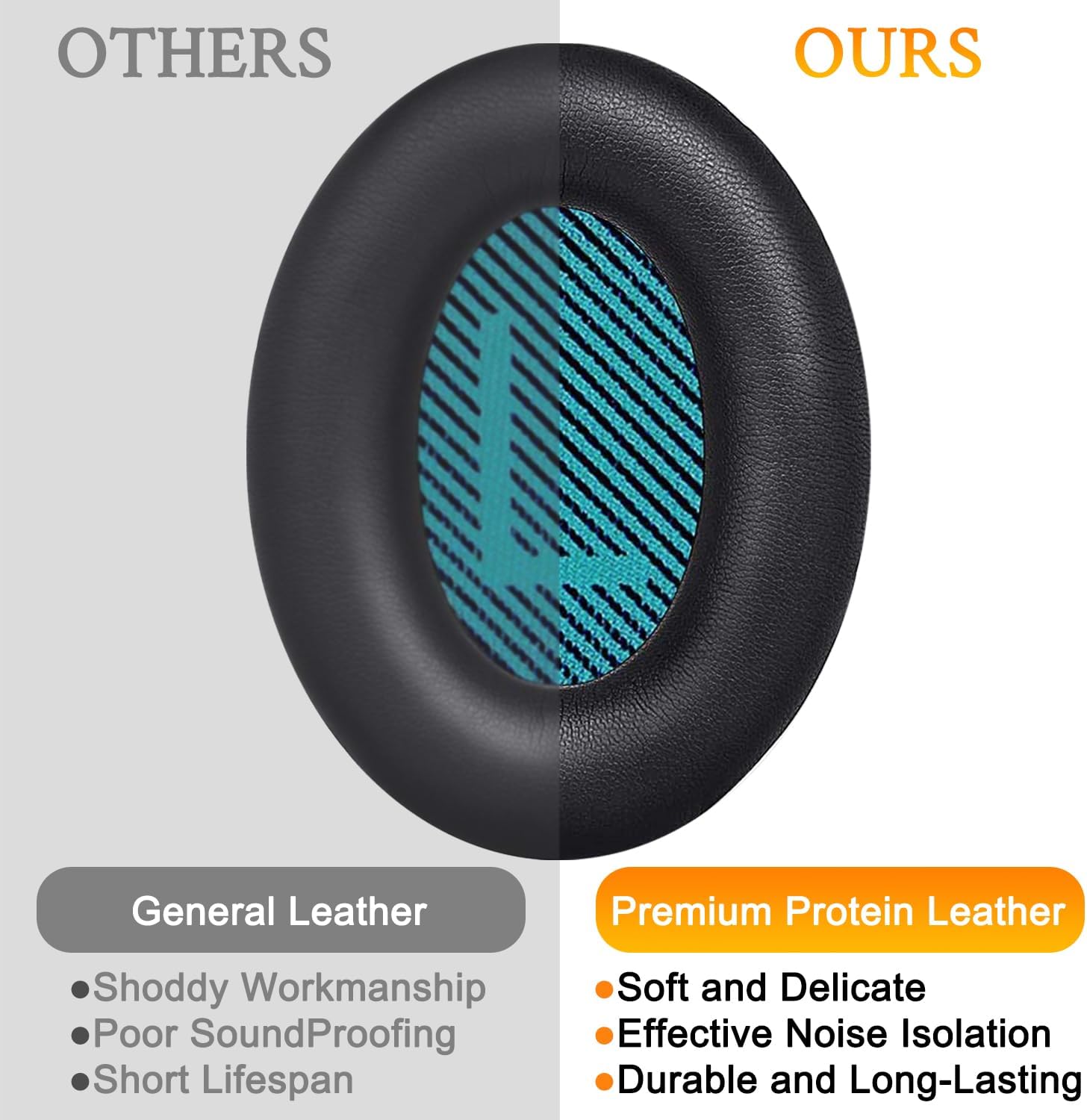 SoloWIT Earpads for Bose QC15/QC25/QC35, QC2, AE2 - Black/Blue