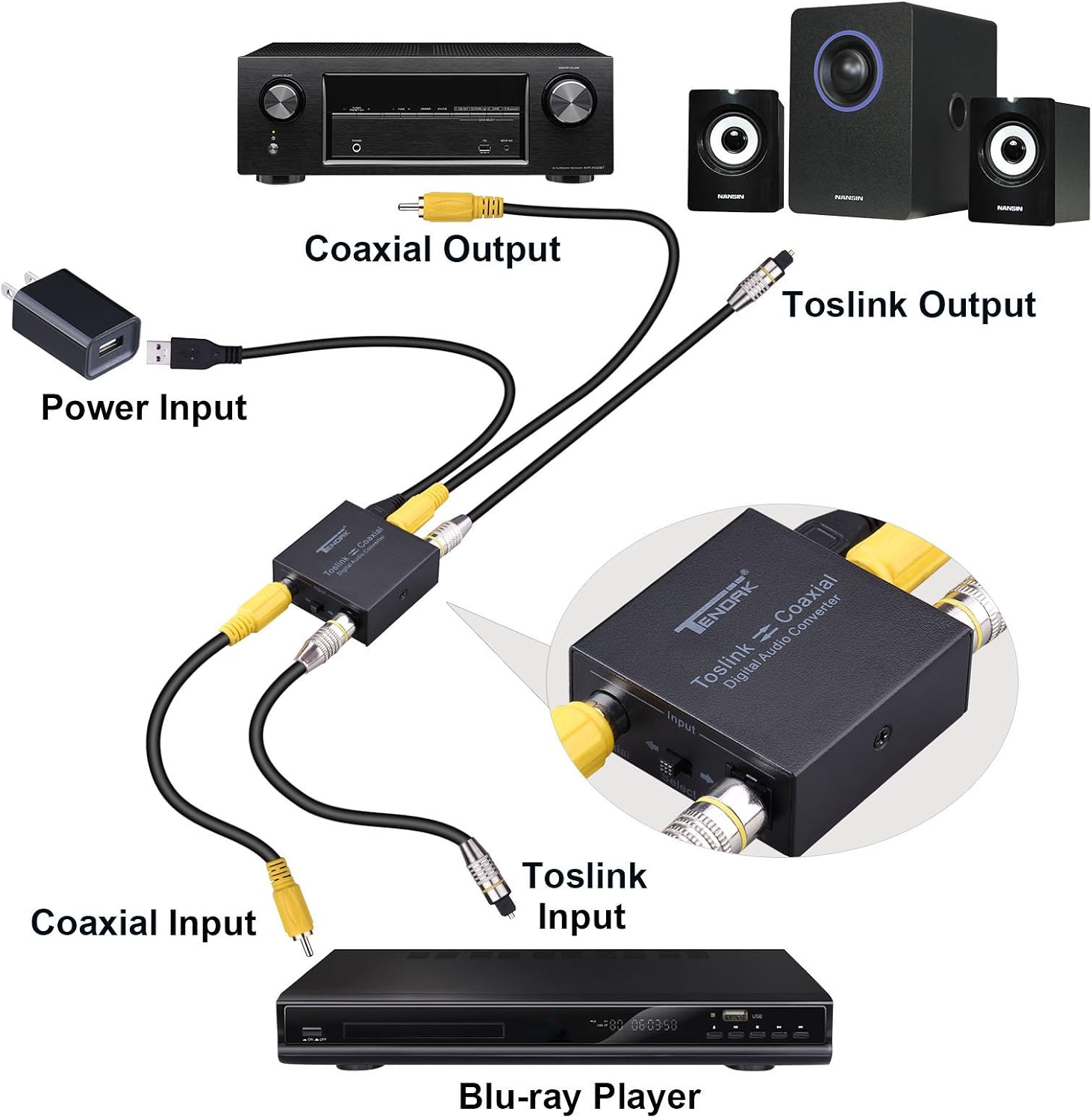 Tendak Optical Toslink to Coaxial SPDIF Digital Audio Converter