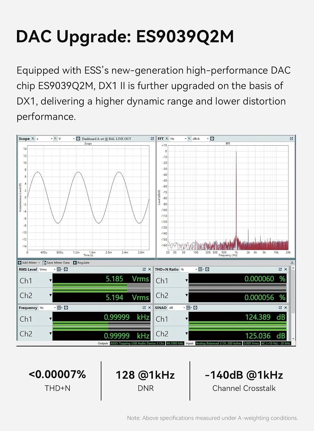 TOPPING DX1 II Gaming DAC Headphone Amp 4.4mm Balanced USB-C