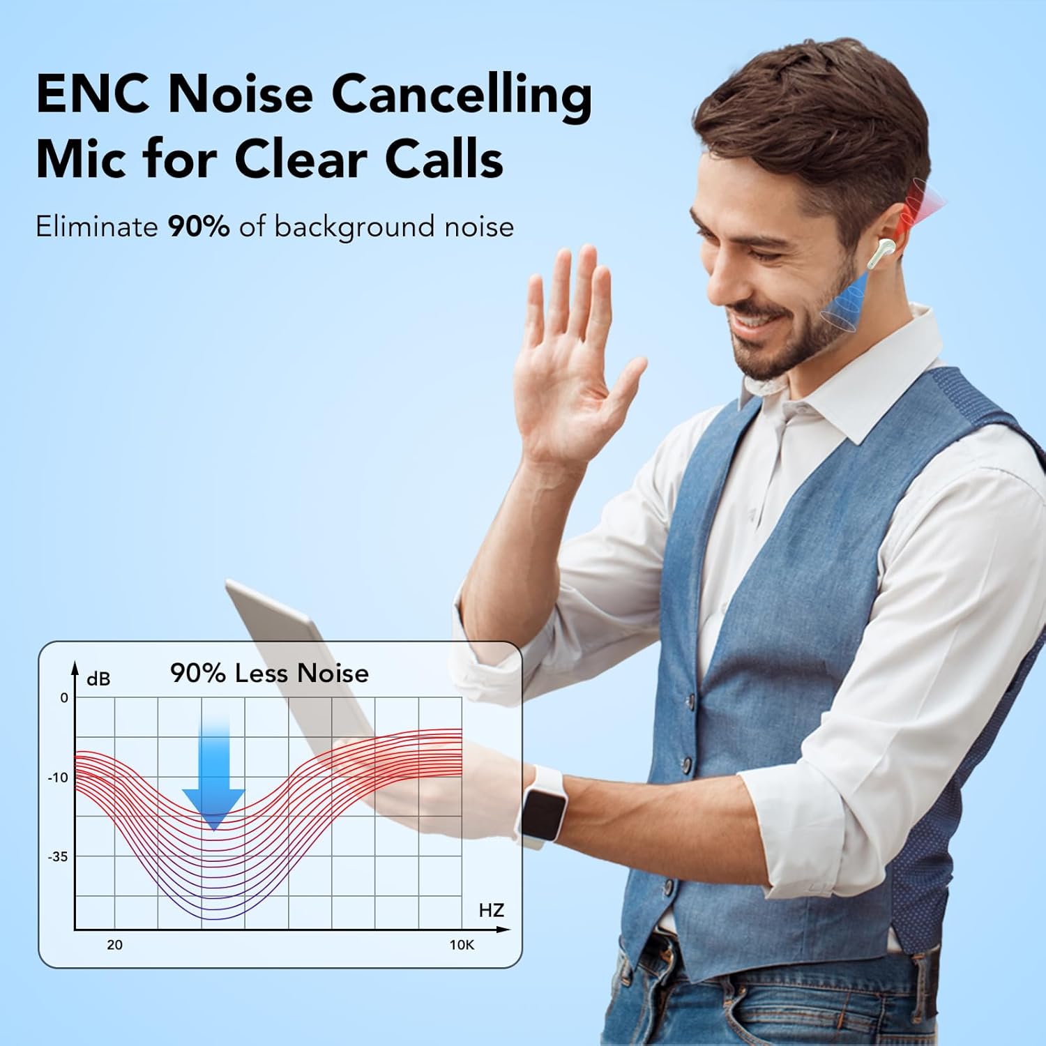 Bluetooth 5.3 Wireless Earbuds, 50H Playtime, ENC Noise Cancelling