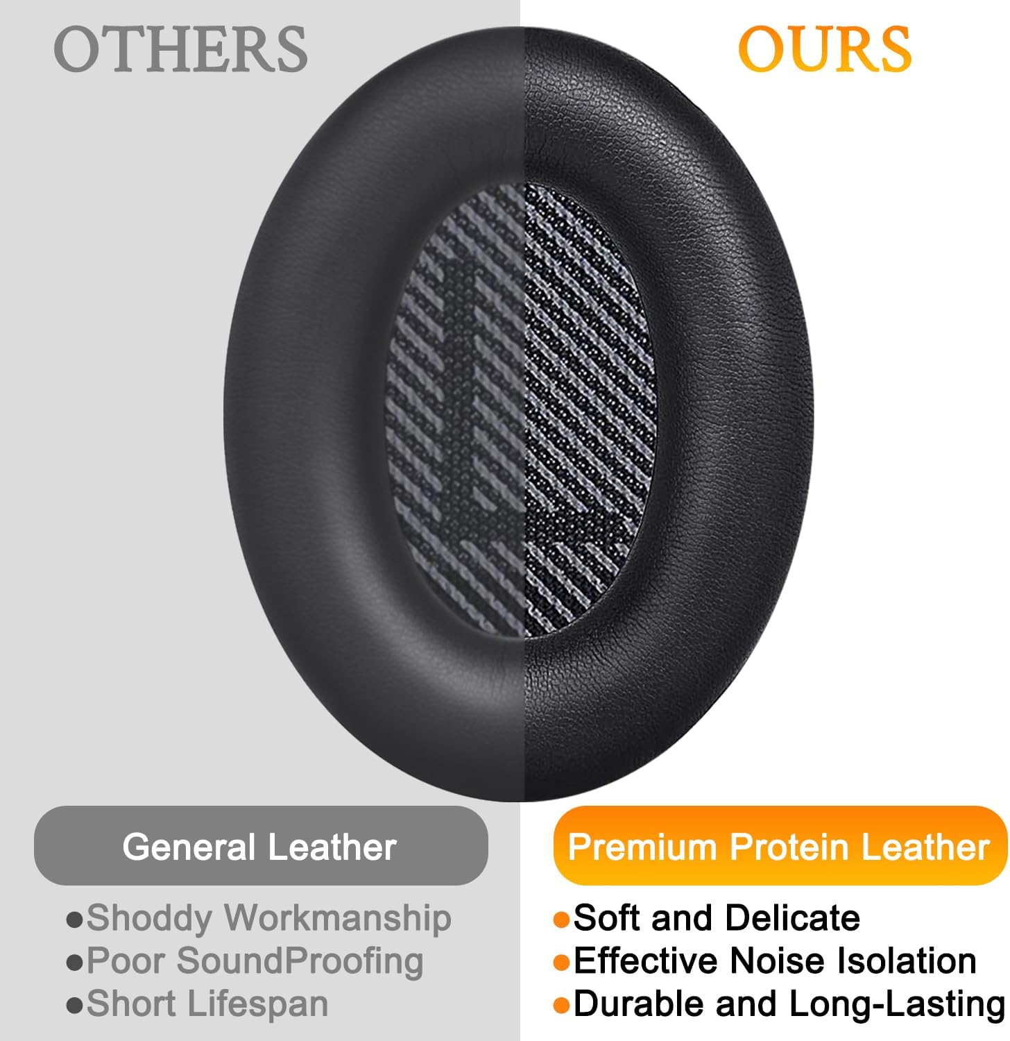 SoloWIT Earpads for Bose QC35 & QC35 II Headphones, Black Pair