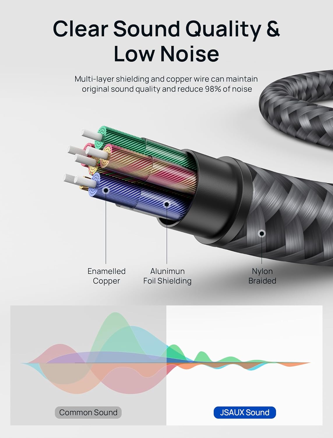 JSAUX Lightning to 3.5mm Headphone Adapter for iPhone Audio Jack