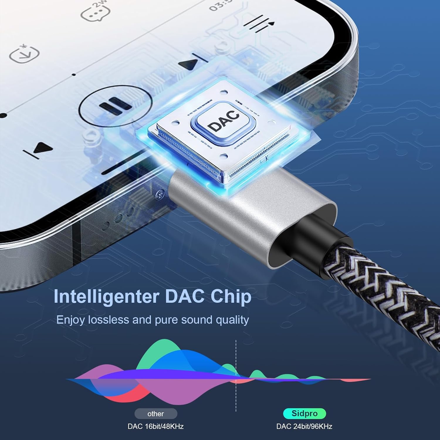 Sidpro USB-C to 3.5mm Aux Cable 1M for Car Audio & Headphones