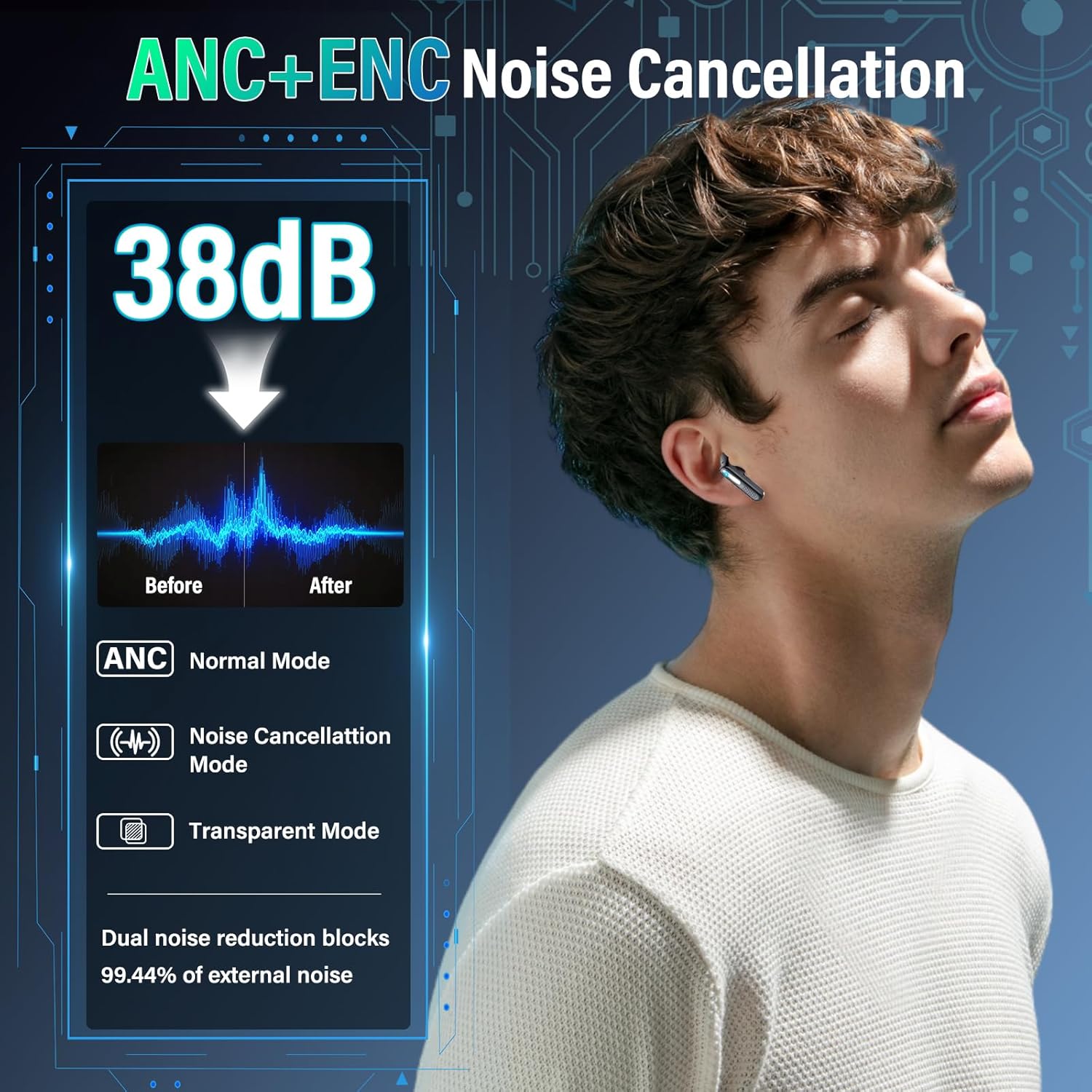 Wireless Bluetooth 5.4 Earbuds 2026, ANC/ENC Noise Cancelling, HiFi Stereo, Touchscreen, IP7 Waterproof (Black)