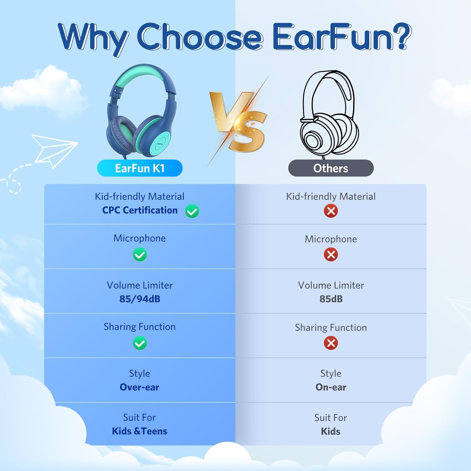 EarFun Kids Wired Headphones with Mic | 85/94dB Limit, Adjustable, Blue Green