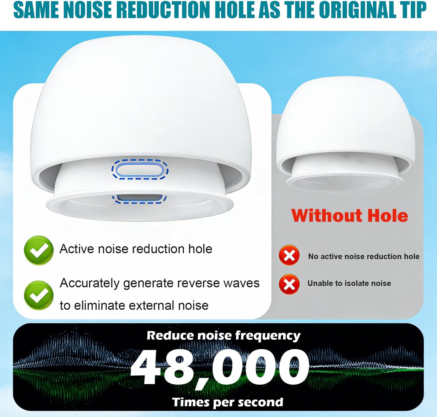 SIXFU Ear Tips for AirPods Pro/Pro 2, 4 Sizes with Cleaning Kit & Box