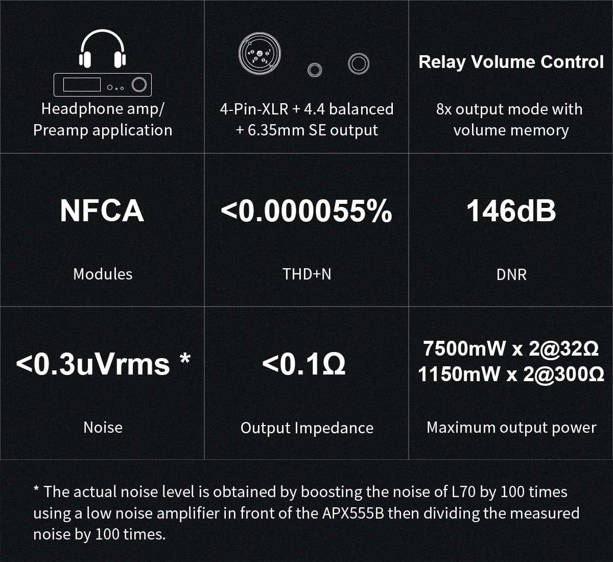 TOPPING L70 Balanced Headphone Amplifier NFCA XLR 4.4mm 6.35mm