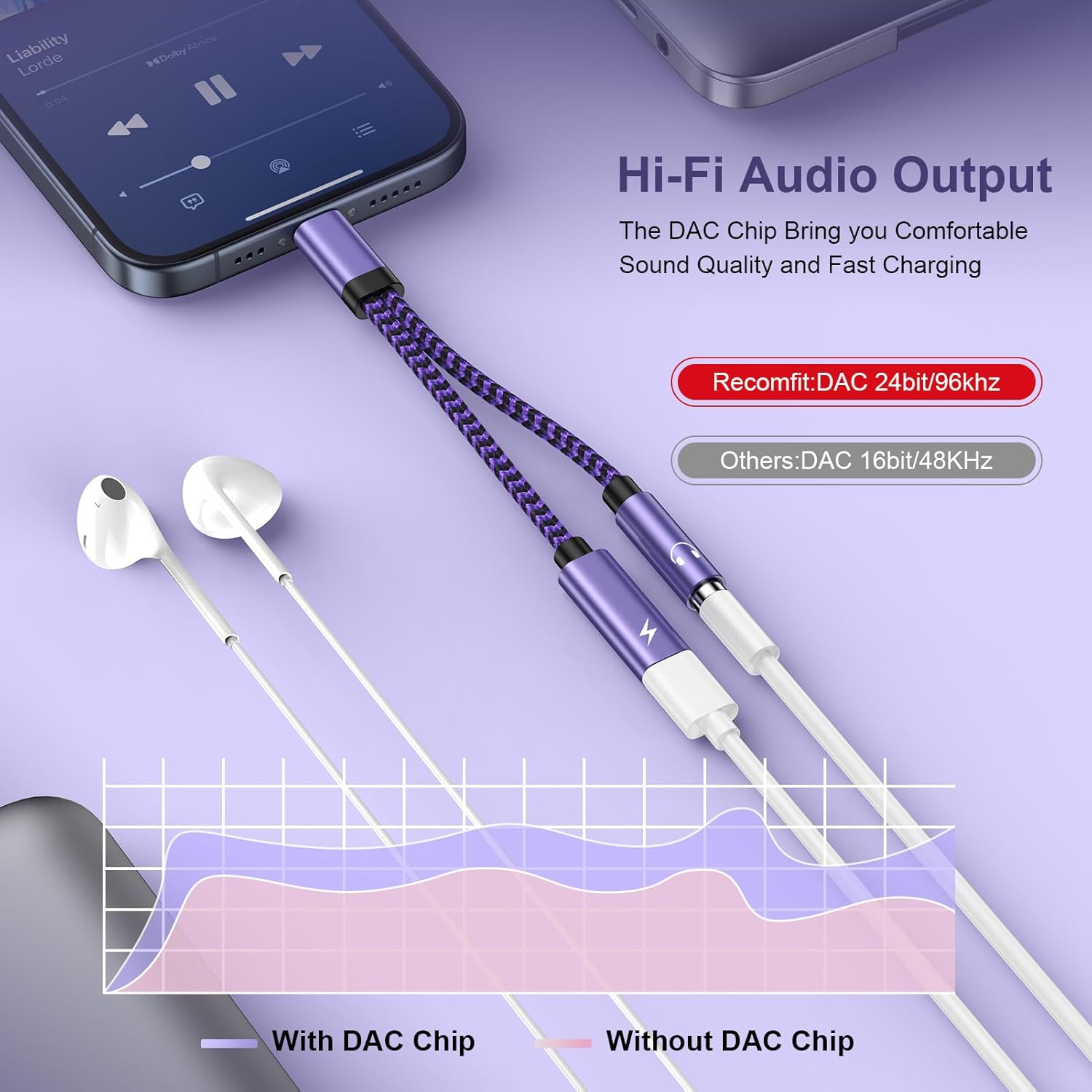 USB-C to 3.5mm Headphone + Charging Adapter 2-in-1 for Samsung iPhone