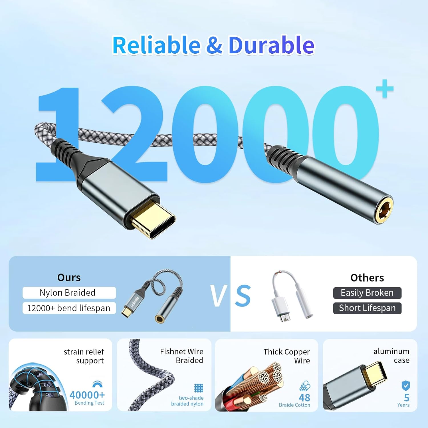 USB-C to 3.5mm Headphone Adapter DAC Hi-Fi Audio Converter 2PCS