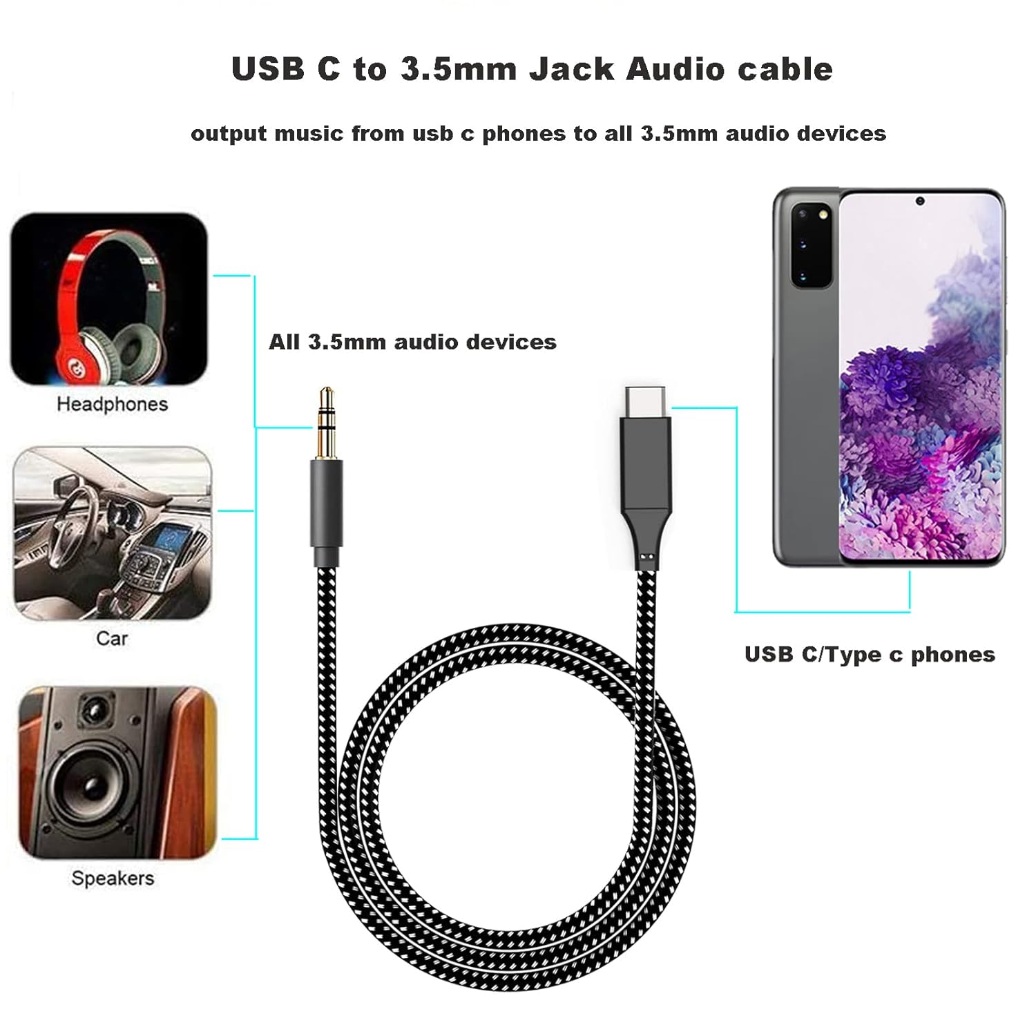 USB C to 3.5mm Aux Cable for iPhone 15 Samsung S21 S20 Car Stereo