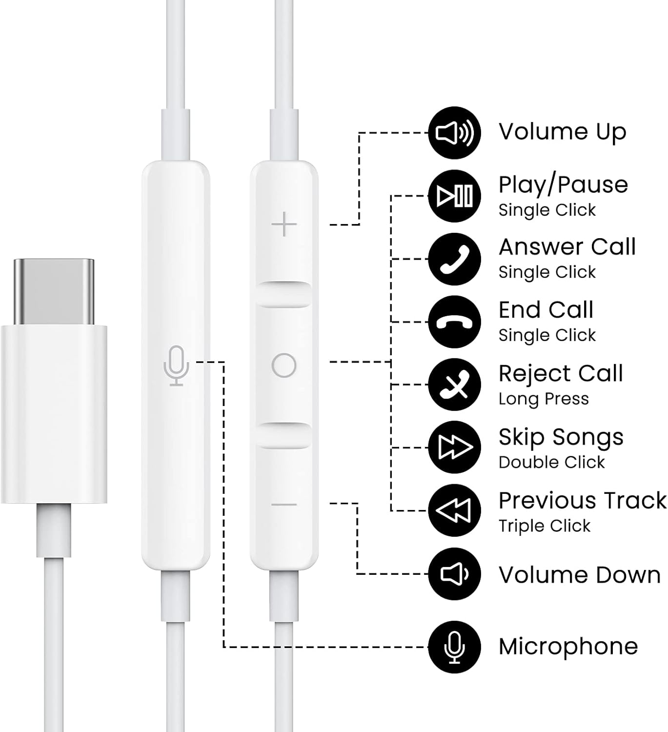 USB-C Earbuds with Mic & Volume Control for iPhone & Samsung