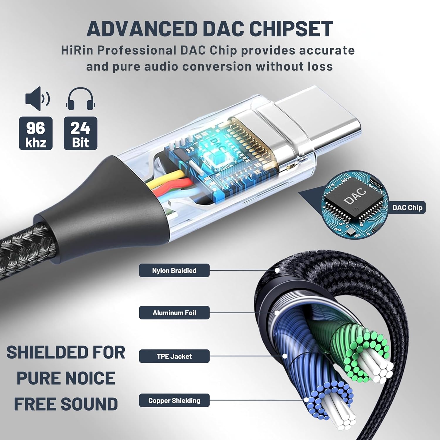 Mobitel USB C to 3.5mm Headphone Adapter with Hi-Fi DAC & Mic Support