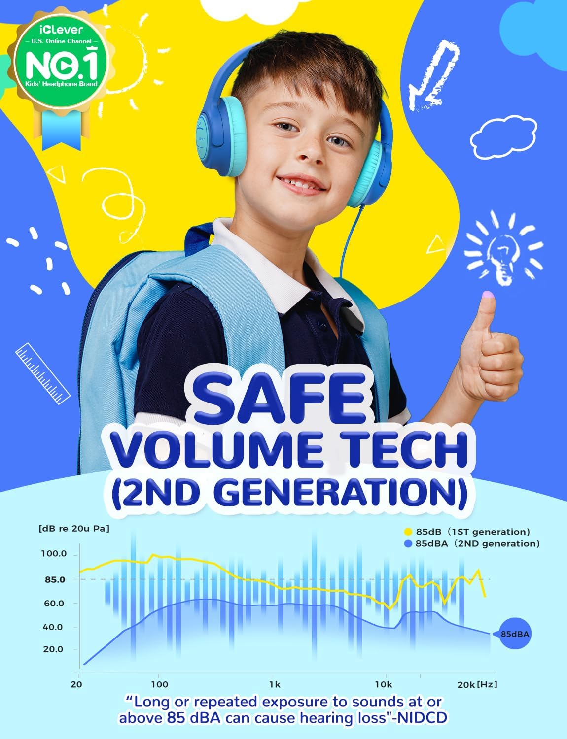 iClever Kids Wired Headphones | Safe 85dBA, Foldable, Adjustable, Blue