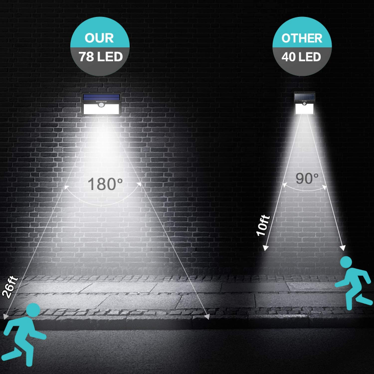 Picture of 78 LED Solar Motion Sensor Security Lights – Waterproof, Wireless Outdoor Solar-Powered Wall Lights